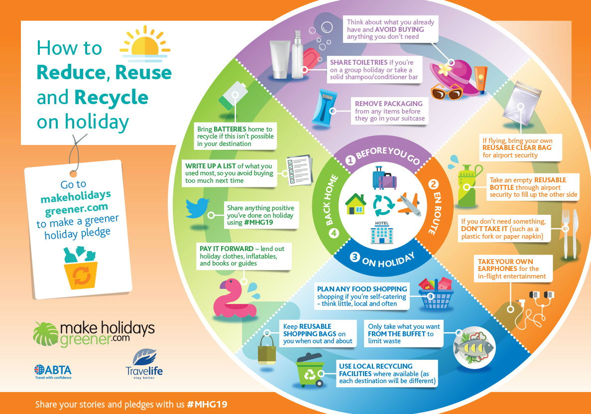 ABTA reduce reuse recycle