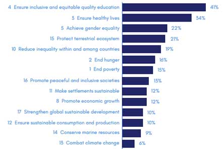 Volunteer impact questionnaire graph 