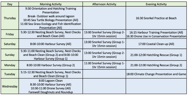 Example itinerary